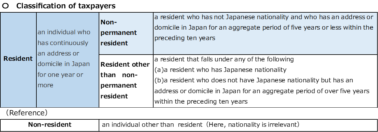 a-non-permanent-resident-part-1-ichinose-english-speaking-tax