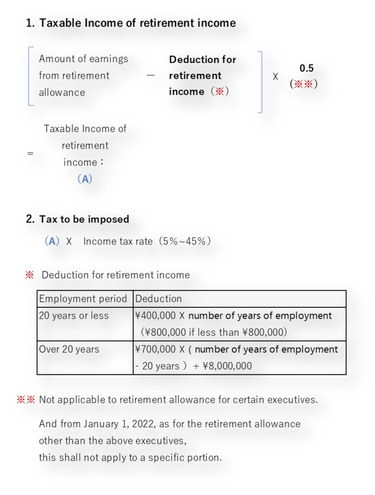 Tax Return for Refund Due to Taxation on "Lumpsum Withdrawal Payment