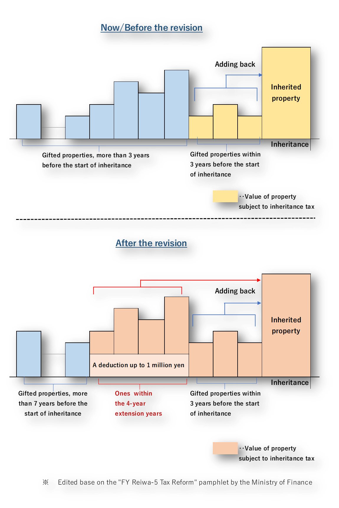 changes-to-the-rules-on-inter-vivos-gift-and-inheritance-tax-part-1